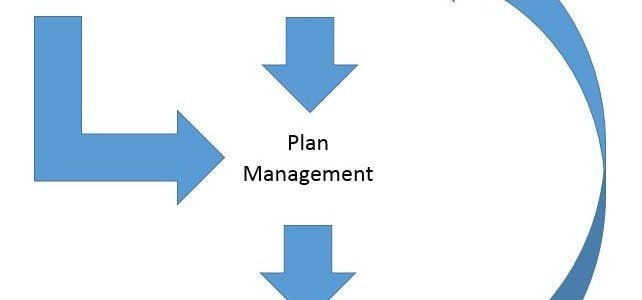 Image of NDIS Plan Management program